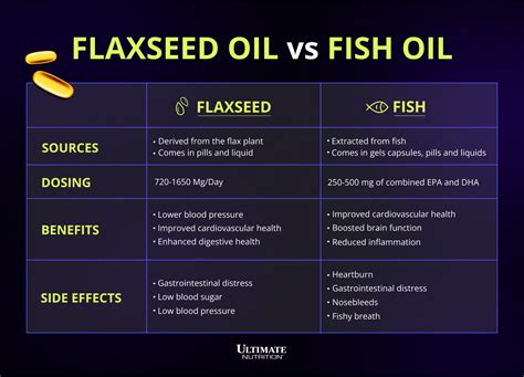 omega 3 from flaxseed vs fish oil